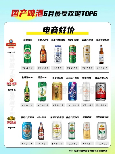 厦门啤酒排名前十名? 厦门啤酒排名前十名?