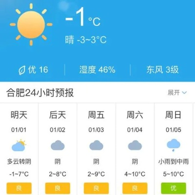 【合肥未来7天天气预报】合肥未来一周天气情况 【合肥未来7天天气预报】合肥未来一周天气情况