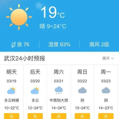 【武汉7月19日天气预报】2025年7月19日武汉天气情况 【武汉7月19日天气预报】2025年7月19日武汉天气情况