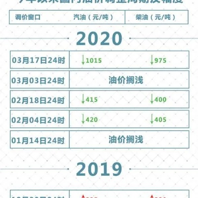 2025.12.5桂林今日最新油价查询 2025.12.5桂林今日最新油价查询
