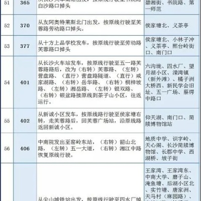【长沙今日限行尾号】2025年6月10日长沙限行尾号是几 【长沙今日限行尾号】2025年6月10日长沙限行尾号是几