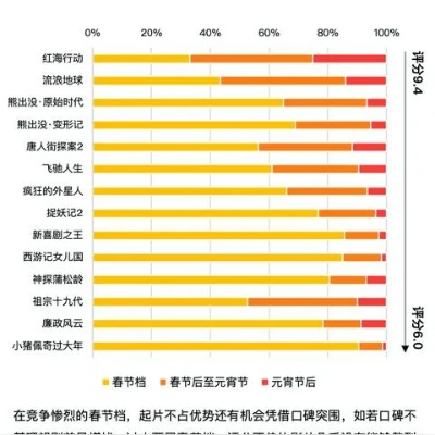 蛋糕大电影免费观看的长尾关键词有哪些 蛋糕大电影免费观看的长尾关键词有哪些