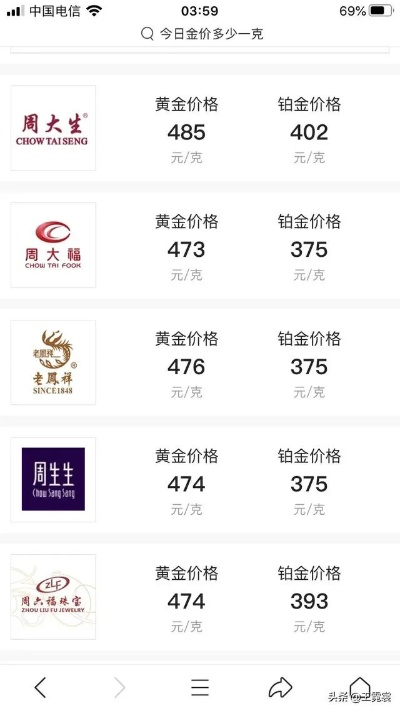 【西安今日黄金价格】2025年7月31日西安黄金价格是多少 【西安今日黄金价格】2025年7月31日西安黄金价格是多少