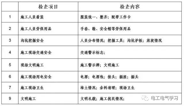 弱电施工现场工具管理全部长尾关键词 弱电施工现场工具管理全部长尾关键词