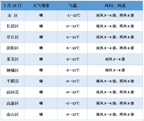 【济南未来7天天气预报】济南未来一周天气情况 【济南未来7天天气预报】济南未来一周天气情况