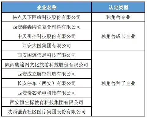 西安讯景天安相关长尾关键词有哪些 西安讯景天安相关长尾关键词有哪些
