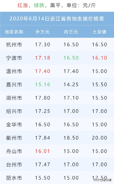 【杭州今日生猪价格】2025年4月25日杭州生猪价格是多少 【杭州今日生猪价格】2025年4月25日杭州生猪价格是多少