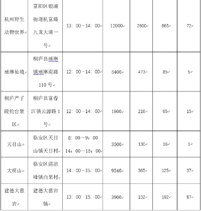 2025年杭州周末亲子活动推荐:做陶瓷或喂小动物 2025年杭州周末亲子活动推荐:做陶瓷或喂小动物