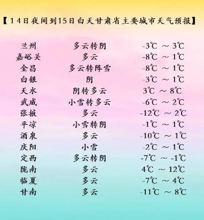 【兰州未来15天天气预报】兰州未来15天气情况查询 【兰州未来15天天气预报】兰州未来15天气情况查询