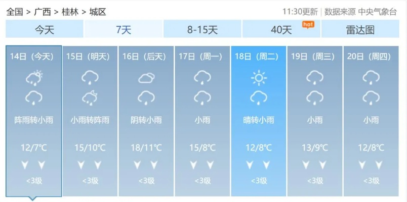 【桂林未来7天天气预报】桂林未来一周天气情况 【桂林未来7天天气预报】桂林未来一周天气情况