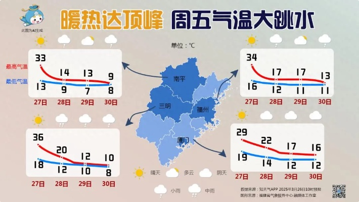 【福建未来7天天气预报】福建未来一周天气情况 【福建未来7天天气预报】福建未来一周天气情况