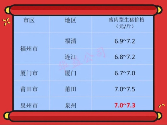 【福建今日生猪价格】2025年5月29日福建生猪价格是多少 【福建今日生猪价格】2025年5月29日福建生猪价格是多少