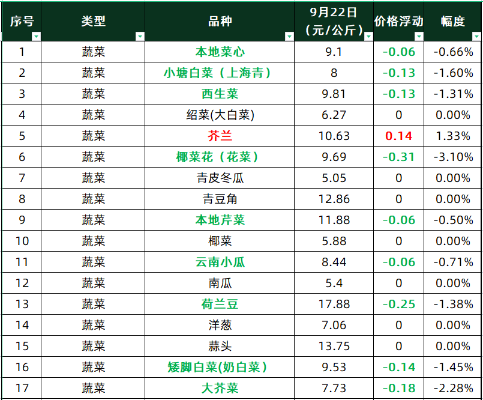 【兰州今日菜价】兰州市最新菜价是多少 【兰州今日菜价】兰州市最新菜价是多少