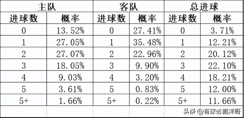足球竞猜二串一:打造提高胜率的必备策略 足球竞猜二串一:打造提高胜率的必备策略