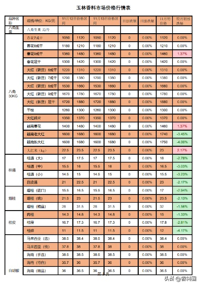 【桂林今日鸡蛋价格】2025年8月8日桂林鸡蛋价格是多少 【桂林今日鸡蛋价格】2025年8月8日桂林鸡蛋价格是多少