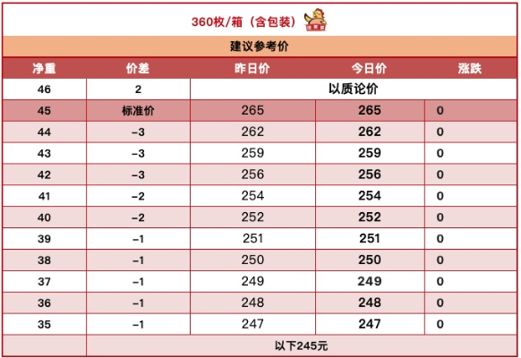 【合肥今日鸡蛋价格】2025年11月2日合肥鸡蛋价格是多少 【合肥今日鸡蛋价格】2025年11月2日合肥鸡蛋价格是多少