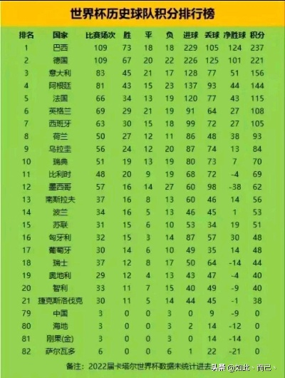 世界杯连赢13场比分奇迹:足球史上最不可思议的连胜纪录 世界杯连赢13场比分奇迹:足球史上最不可思议的连胜纪录