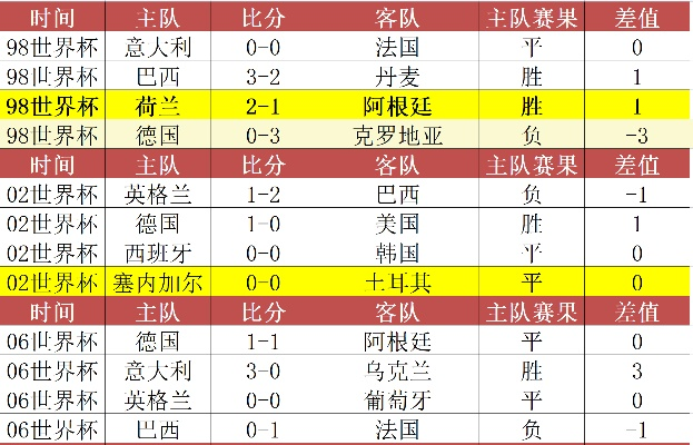 世界杯3.4胜负:胜负背后的秘密武器 世界杯3.4胜负:胜负背后的秘密武器