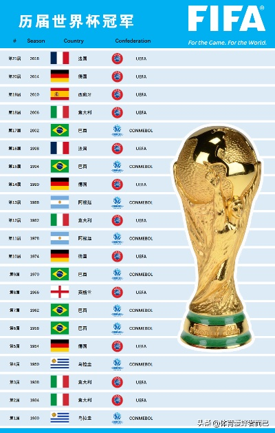 历届世界杯夺冠比分结果:荣耀与激情的永恒记忆 历届世界杯夺冠比分结果:荣耀与激情的永恒记忆