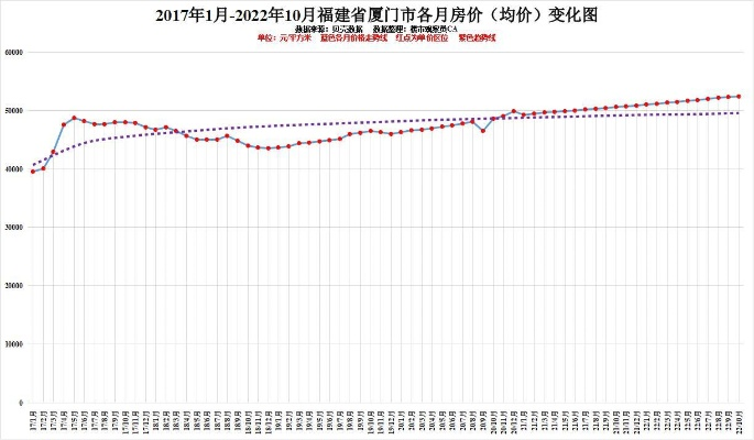 【福建今日房价】2025年7月27日福建房价是多少 【福建今日房价】2025年7月27日福建房价是多少