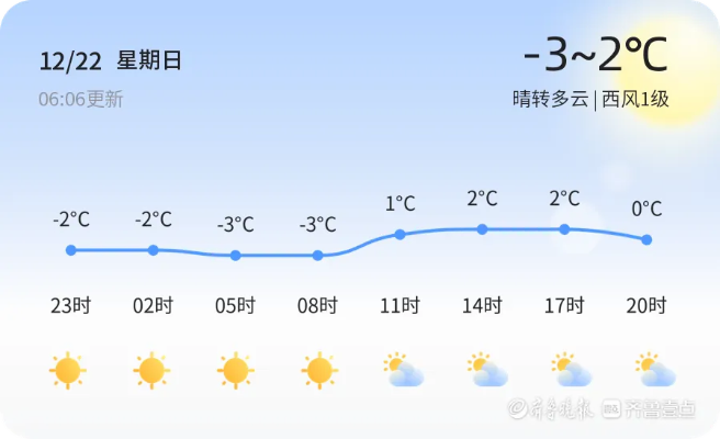 2025.11.22菏泽今日穿衣指南 2025.11.22菏泽今日穿衣指南
