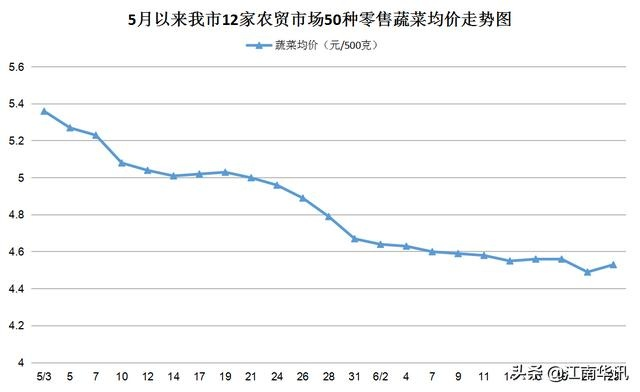 【常熟今日菜价】2025年5月21日常熟菜价是多少 【常熟今日菜价】2025年5月21日常熟菜价是多少