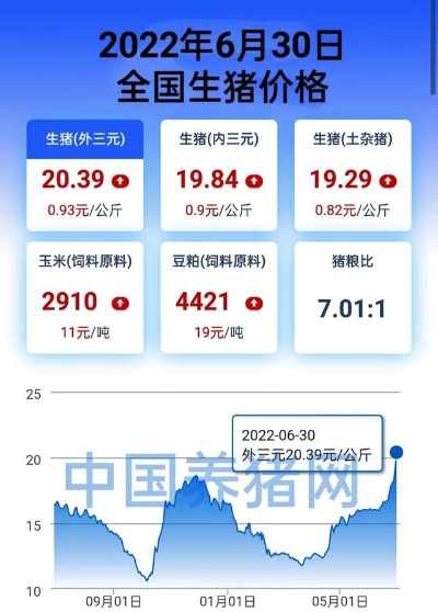 【常熟今日生猪价格】2025年6月3日常熟生猪价格是多少 【常熟今日生猪价格】2025年6月3日常熟生猪价格是多少