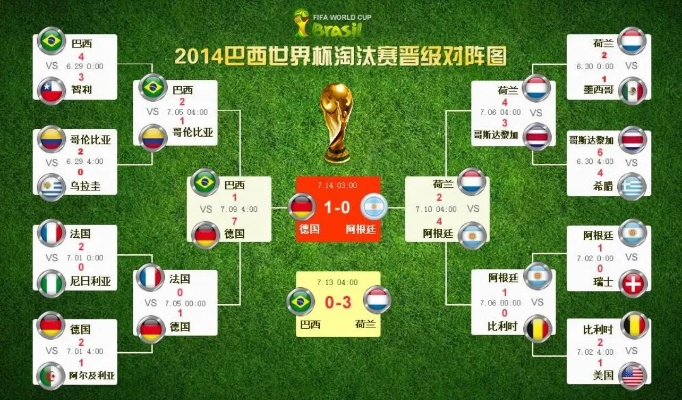 2014世界杯比分统计:那些激情与泪水交织的绿茵记忆 2014世界杯比分统计:那些激情与泪水交织的绿茵记忆