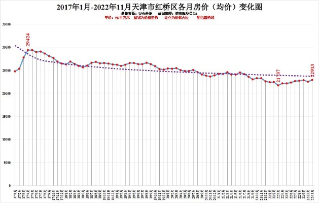 【天津今日房价】2025年5月9日天津房价是多少 【天津今日房价】2025年5月9日天津房价是多少
