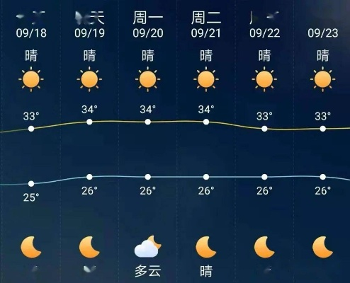 【无锡今日气温】2025年5月11日无锡气温是多少 【无锡今日气温】2025年5月11日无锡气温是多少