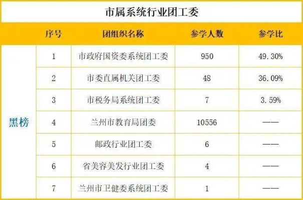 兰州市职改办在哪里 兰州市职改办在哪里
