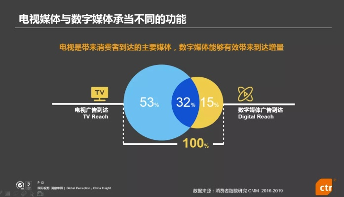 电视直播网:现代传媒的重要支柱与发展趋势 电视直播网:现代传媒的重要支柱与发展趋势