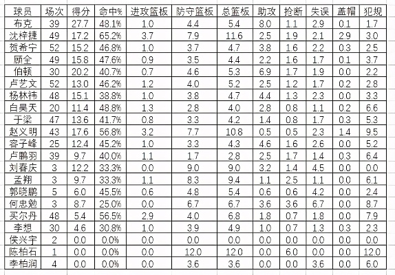 篮球赔率让我心跳加速:一个普通球迷的投注心路历程 篮球赔率让我心跳加速:一个普通球迷的投注心路历程