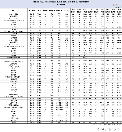 福建省厦门市一本分多少 福建省厦门市一本分多少