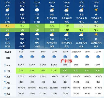 【广州4月4日天气预报】2025年4月4日广州天气情况 【广州4月4日天气预报】2025年4月4日广州天气情况