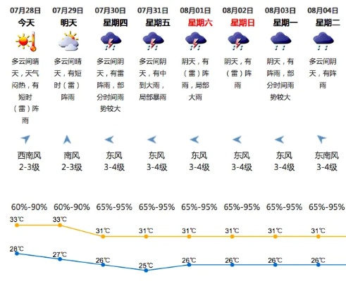 【深圳未来30天天气预报】深圳未来一个月天气情况查询 【深圳未来30天天气预报】深圳未来一个月天气情况查询