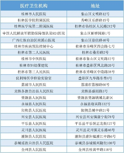 桂林市临桂区医院有哪些 桂林市临桂区医院有哪些