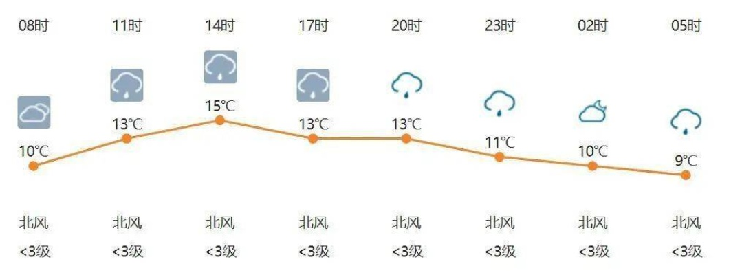 【常熟未来15天天气预报】常熟未来15天气情况查询 【常熟未来15天天气预报】常熟未来15天气情况查询