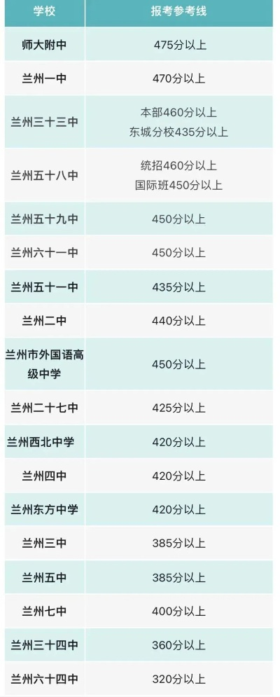兰州市哪里教2胡 兰州市哪里教2胡