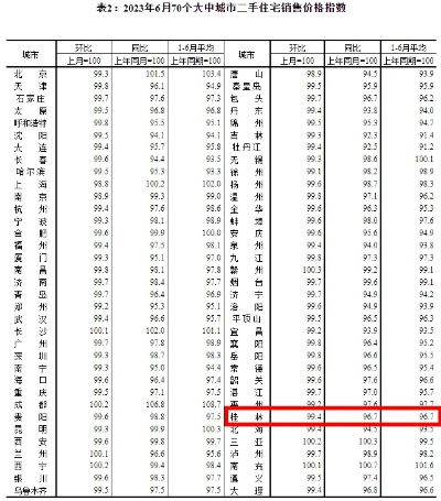 【桂林今日房价】2025年10月13日桂林房价是多少 【桂林今日房价】2025年10月13日桂林房价是多少