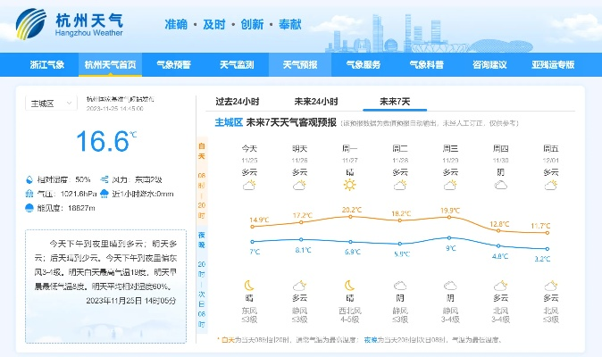 【杭州今日气温】2025年6月18日杭州气温是多少 【杭州今日气温】2025年6月18日杭州气温是多少