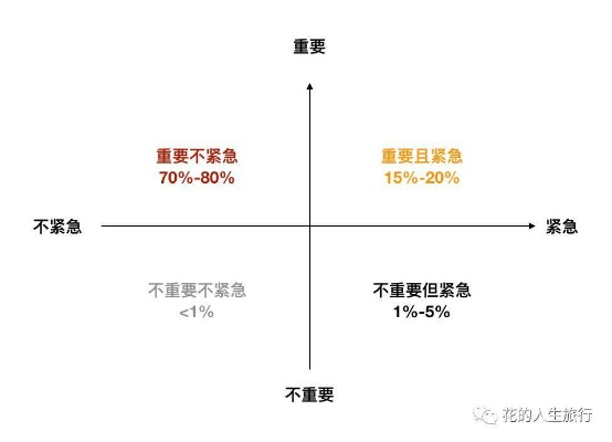 莫尔:重新定义你的生活与工作平衡 莫尔:重新定义你的生活与工作平衡