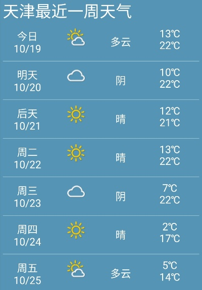 【天津未来7天天气预报】天津未来一周天气情况 【天津未来7天天气预报】天津未来一周天气情况