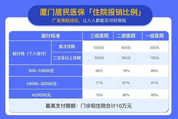 厦门市凯美纳医保报多少 厦门市凯美纳医保报多少