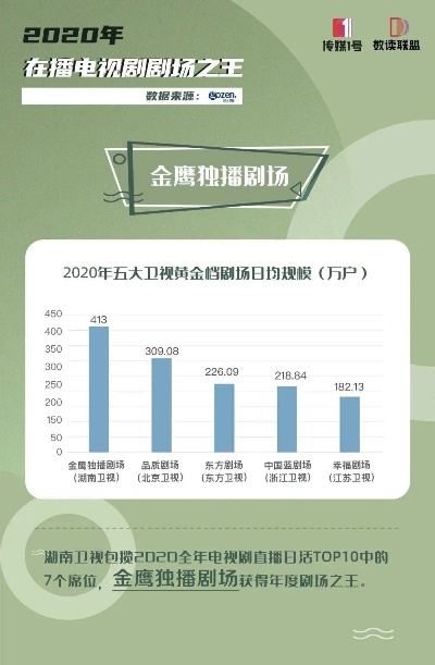 金鹰网直播在线观看:解锁追剧新姿势,年轻人的娱乐首选! 金鹰网直播在线观看:解锁追剧新姿势,年轻人的娱乐首选!