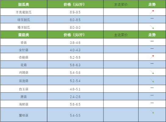 【桂林今日菜价】2025年5月5日桂林菜价是多少 【桂林今日菜价】2025年5月5日桂林菜价是多少