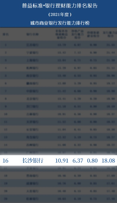 长沙十大银行排名? 长沙十大银行排名?