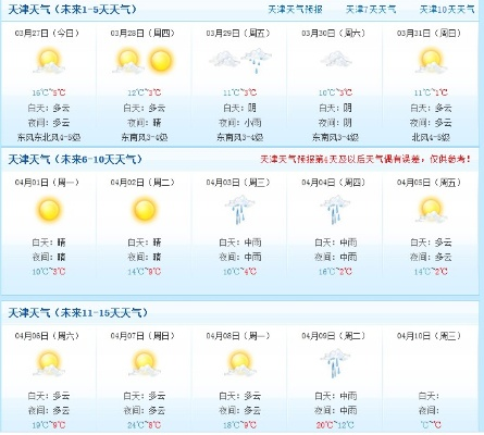 【天津未来7天天气预报】天津未来一周天气情况 【天津未来7天天气预报】天津未来一周天气情况