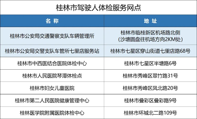 桂林市摩托车上牌去哪里 桂林市摩托车上牌去哪里
