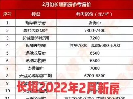 房价网站排名相关长尾关键词有哪些 房价网站排名相关长尾关键词有哪些